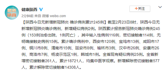 31省区市新增新冠肺炎40例︰(31省区市新增42例确诊病例)-第1张图片