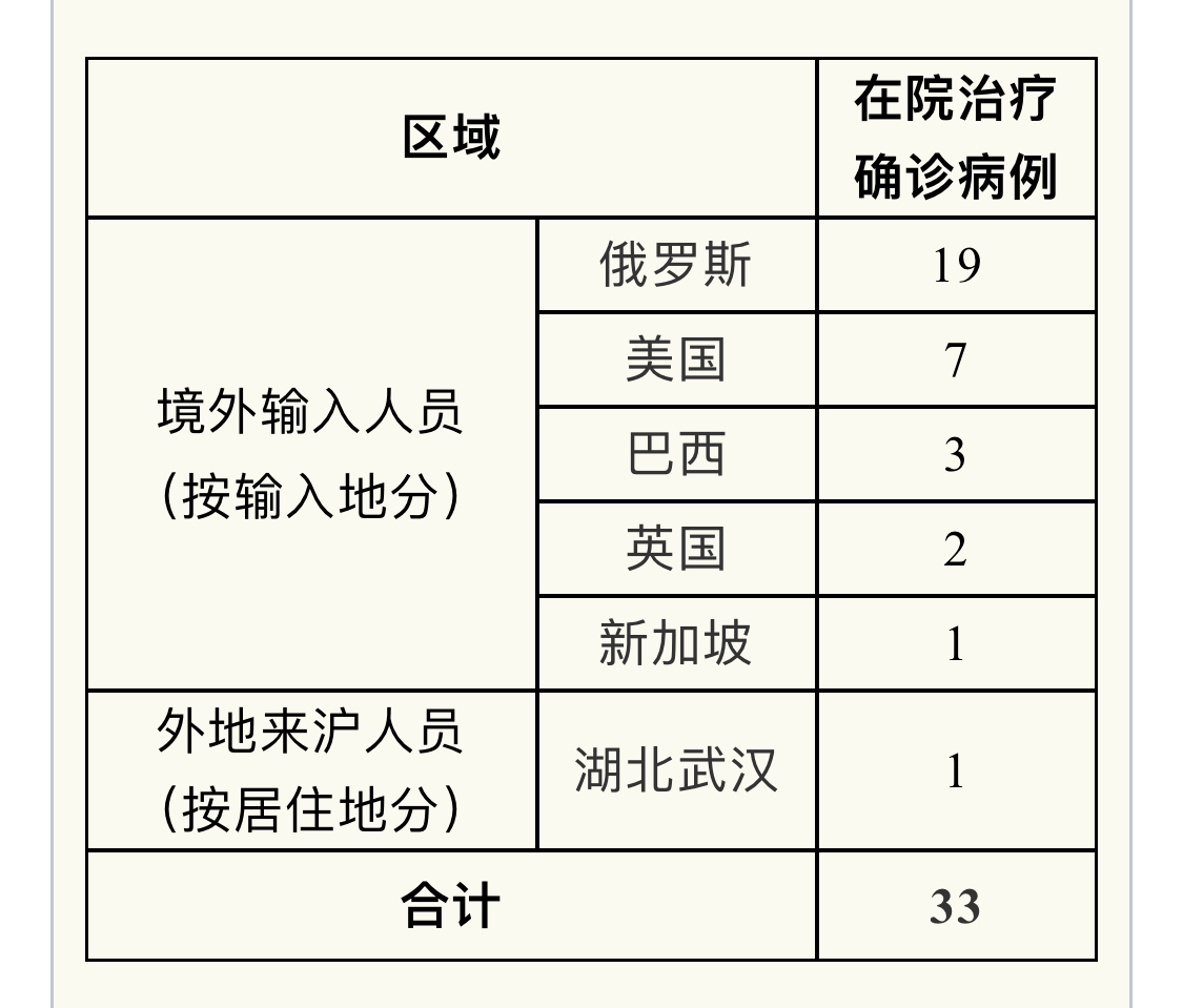 重庆市新增本土确诊病例3例-重庆市新增确诊病例35例,累计确诊病例110例-第3张图片