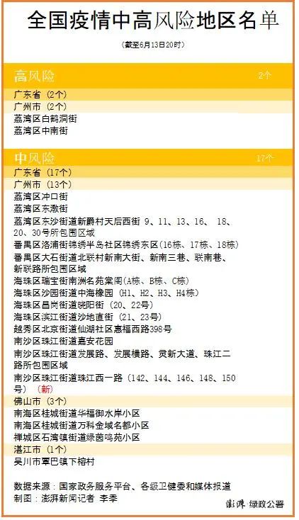 全国中高风险地区共216个.全国中高风险地区都有哪儿-第2张图片
