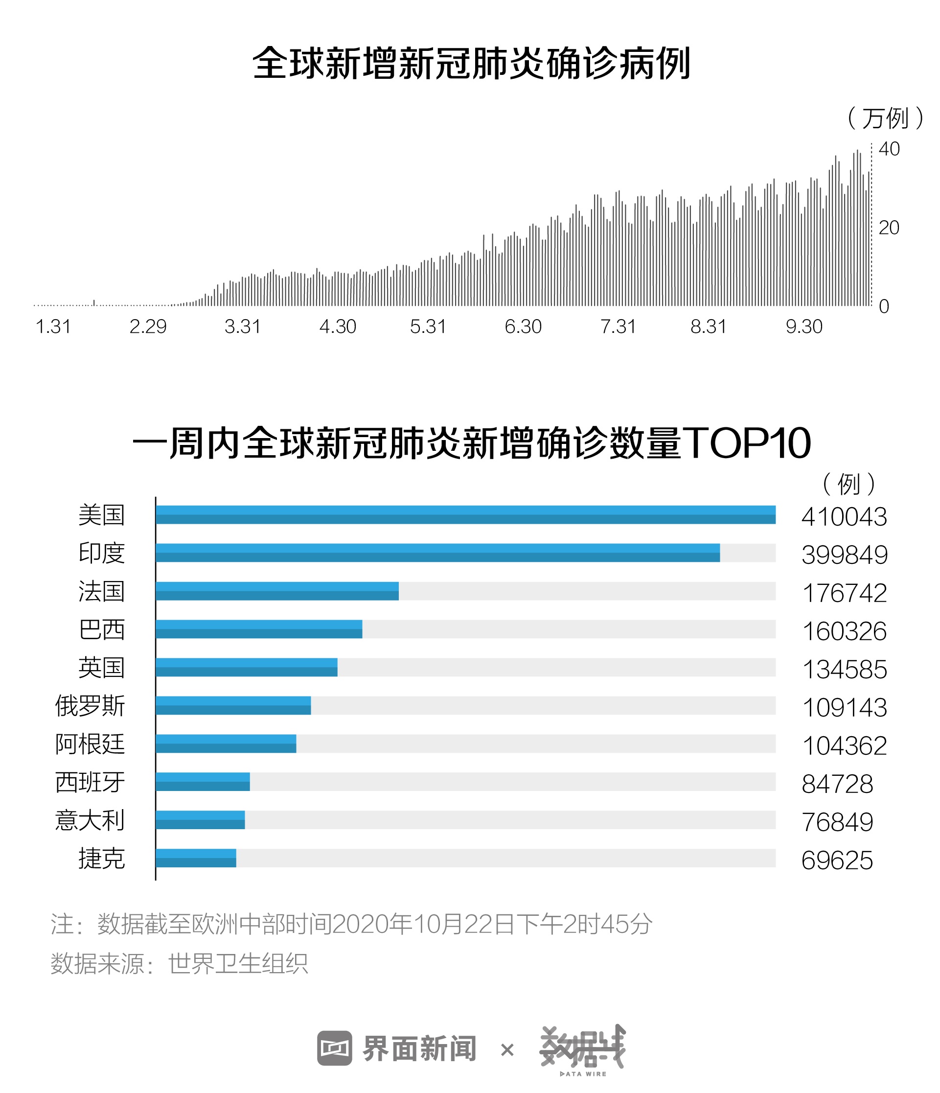31省新增境外12例〃31省区市新增境外输入病例22例-第3张图片