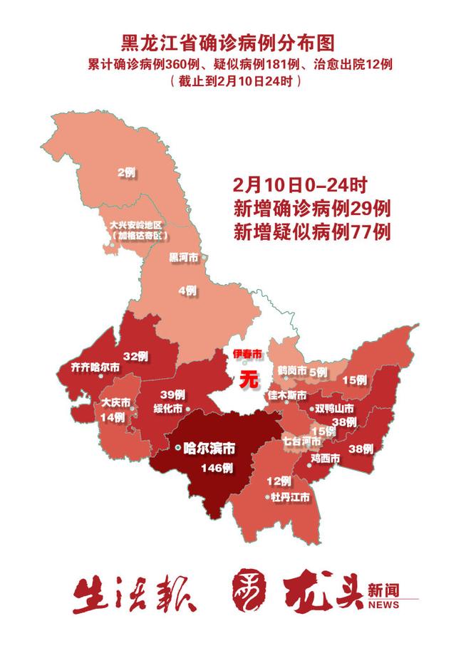 黑龙江新增16例本土确诊病例.黑龙江新增本土确诊病例5例-第2张图片