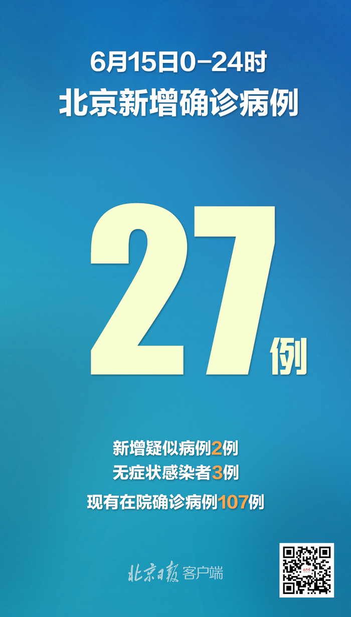 「北京已报告25例感染者」〃北京新增25例确诊病例,累计确诊253例-第1张图片