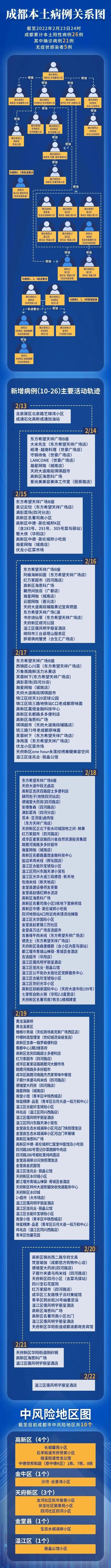 成都疫情最新公布︰(成都疫情最新发布)-第3张图片