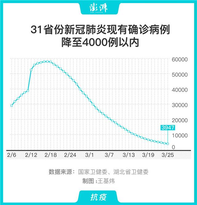 「石家庄新增35例确诊:含多名儿童」〃石家庄新增31例确诊 视频-第1张图片