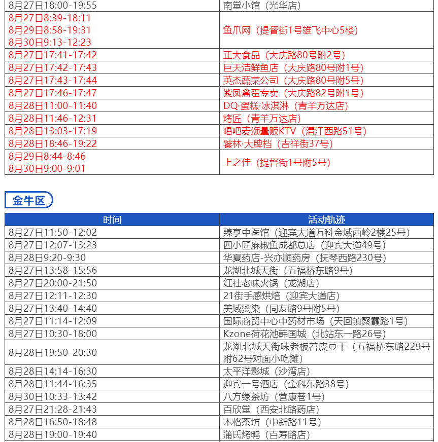 北京新增本土病例是怎么回事,北京新增本土病例轨迹-第1张图片
