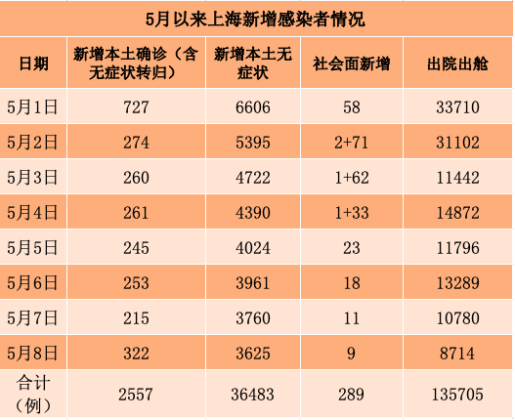 31个省区市新增确诊病例46例-31省区市新增确诊多少例-第2张图片