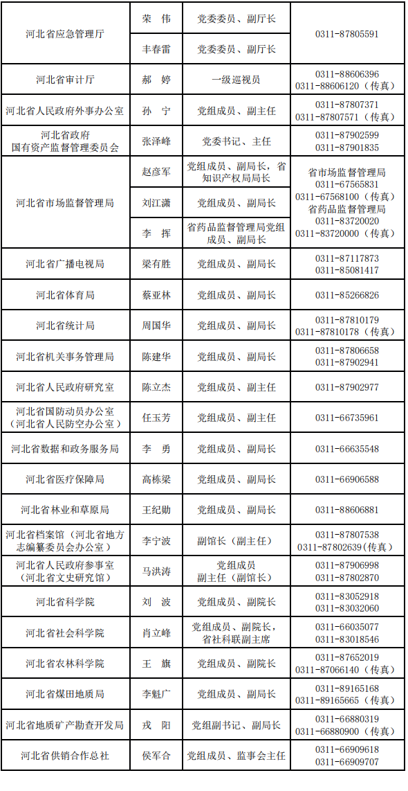 河北新增14例本土确诊和30例无症状.河北新增4例本地确诊13例无症状-第1张图片