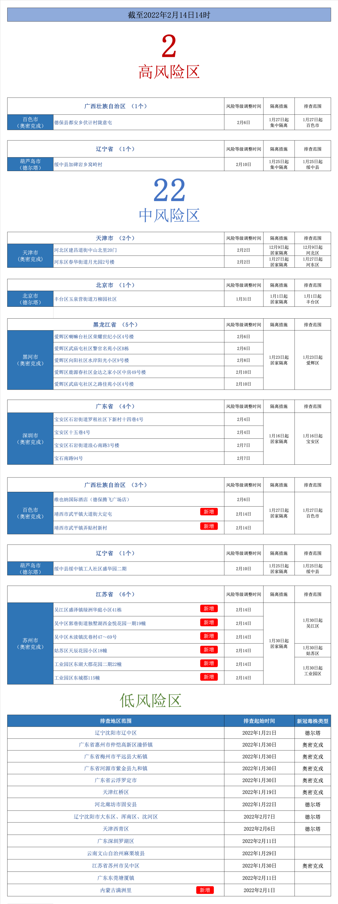 满洲里发现阳性人员-满洲里疑似病例-第2张图片