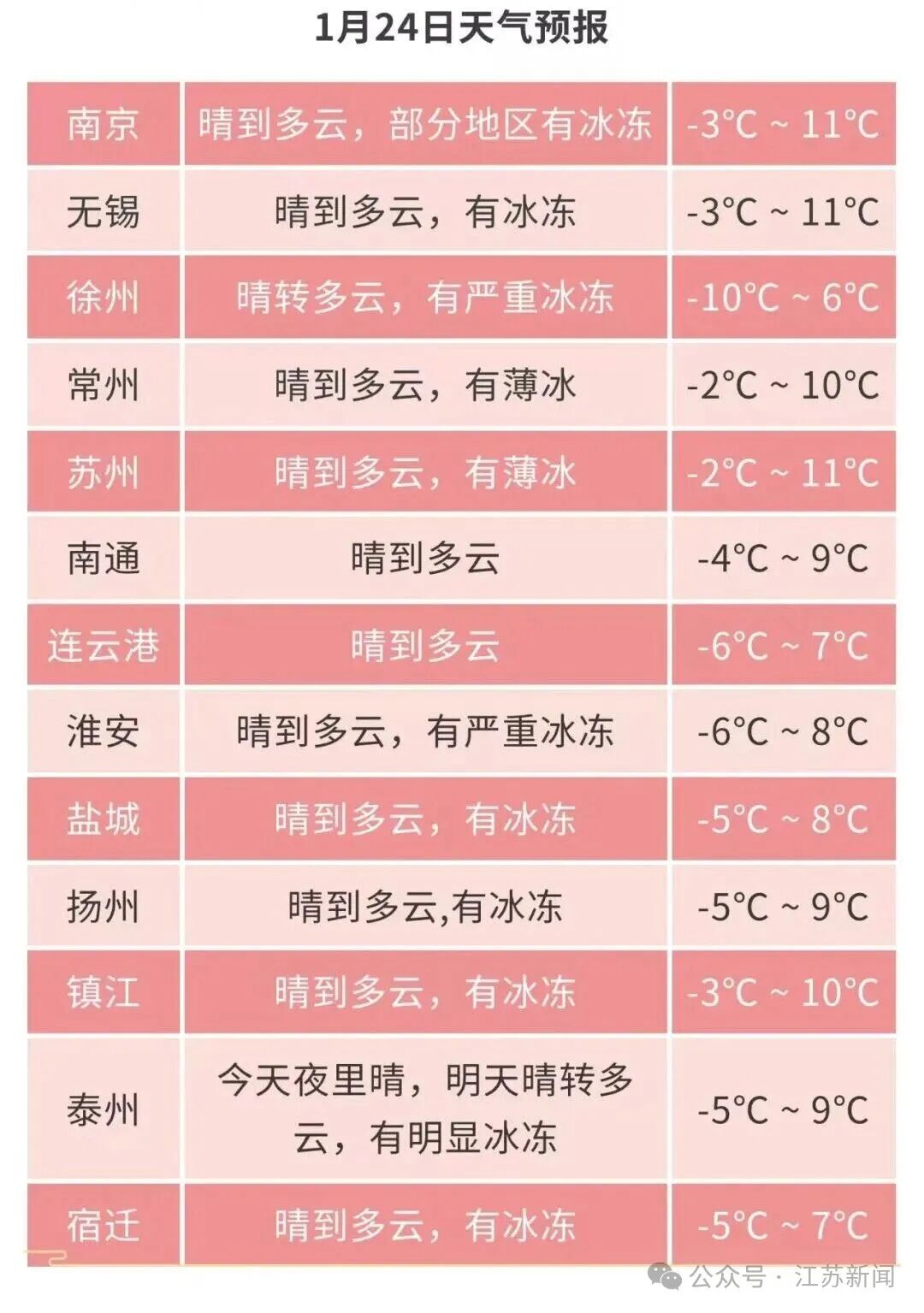 「江苏新增本土确诊30例」〃江苏新增本土确诊病例1例轨迹-第1张图片