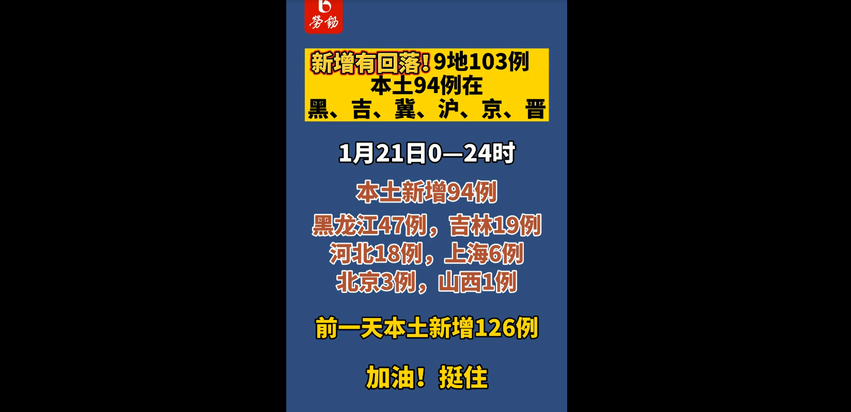 【31省区市增本土94例/31省区市增54例确】-第1张图片