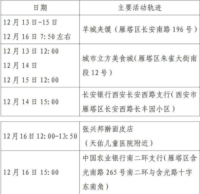 西安新增病例最新消息,西安新增疫情最新消息今天-第1张图片
