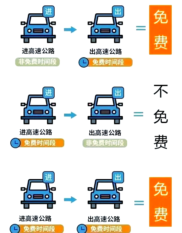 今年春节高速免费时间表查询,今年春节高速免费时间公布-第2张图片