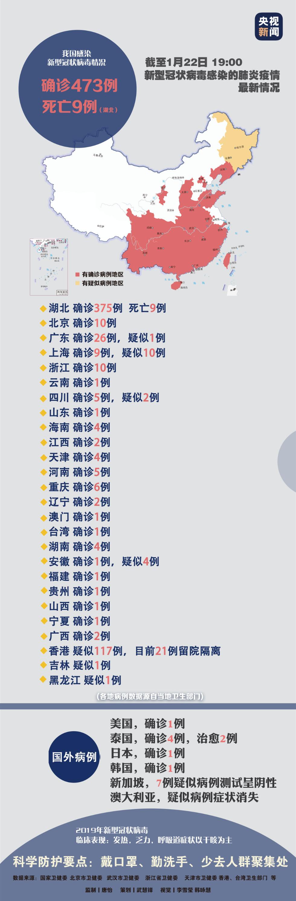 【为何新增病例越来越多?上海回应/上海为什么新冠状病毒人数仍有增加】-第1张图片