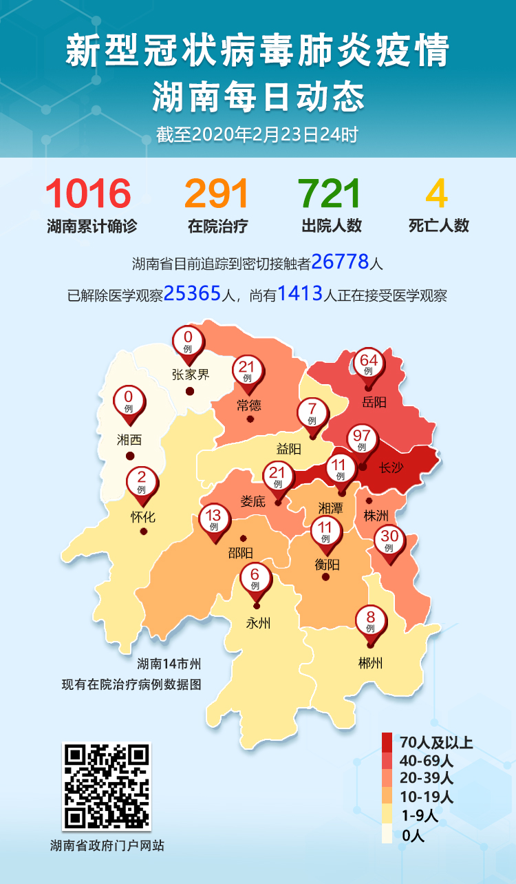 “长沙新增1例本土确诊病例” 长沙 新增确诊？-第1张图片