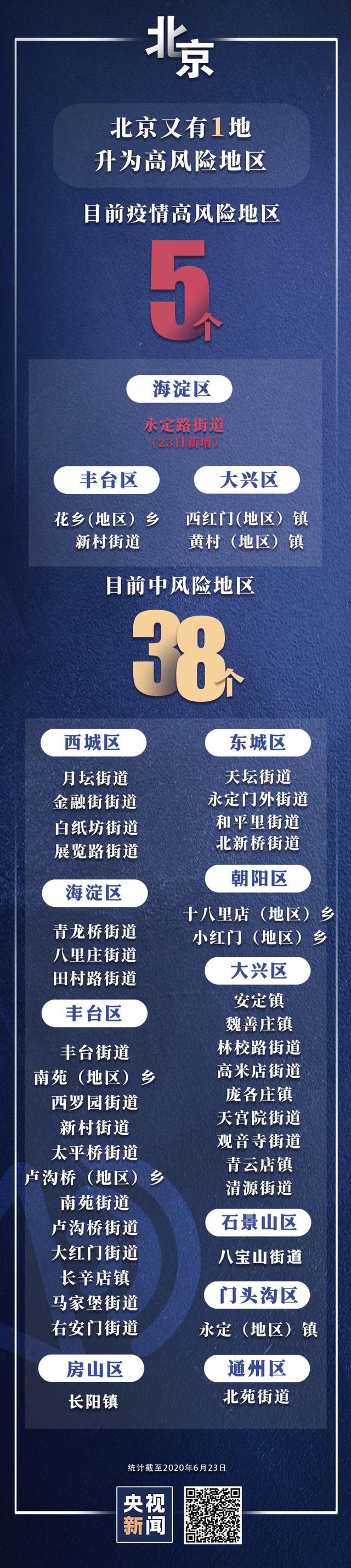 上海新增1中风险地区,上海新增2中风险-第1张图片