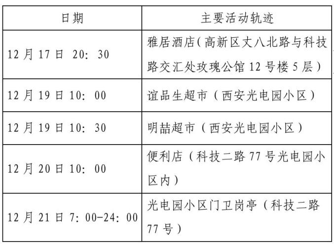 “榆林疫情最新消息	” 榆林疫情最新消息活动轨迹？-第2张图片