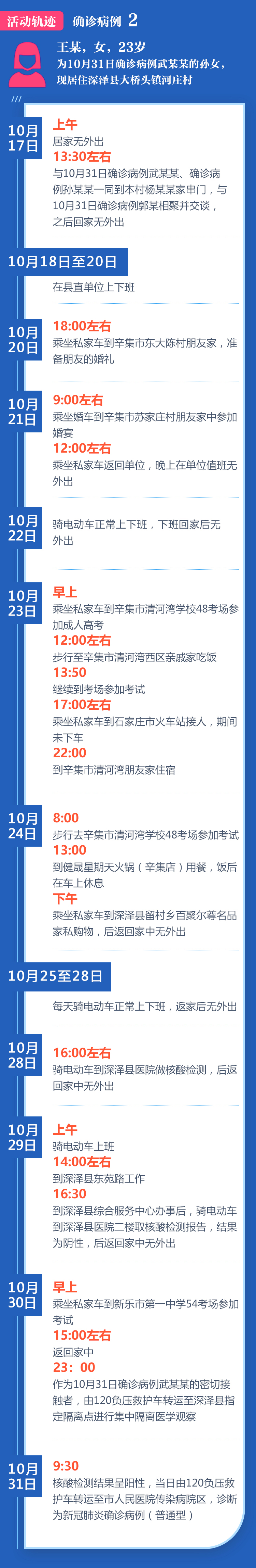 沈阳新增1例本土确诊病例〃沈阳新增1例病例行动轨迹-第1张图片