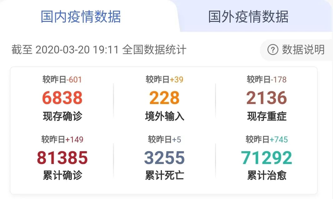 上海疫情的最新数据-上海疫情最新数据显示状况-第1张图片