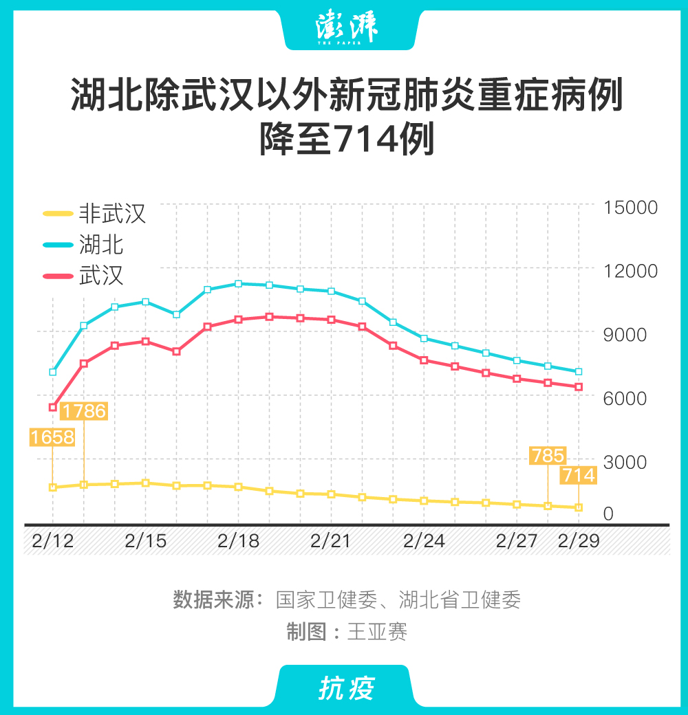 “美新冠超714万例	” 美新冠超2939万？-第1张图片