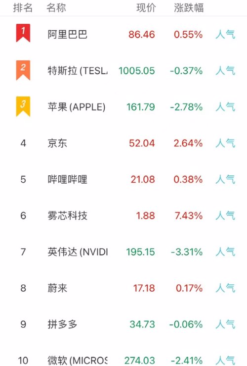 上海新增本土确诊234-上海新增本土确诊2736例无症状20634例-第2张图片