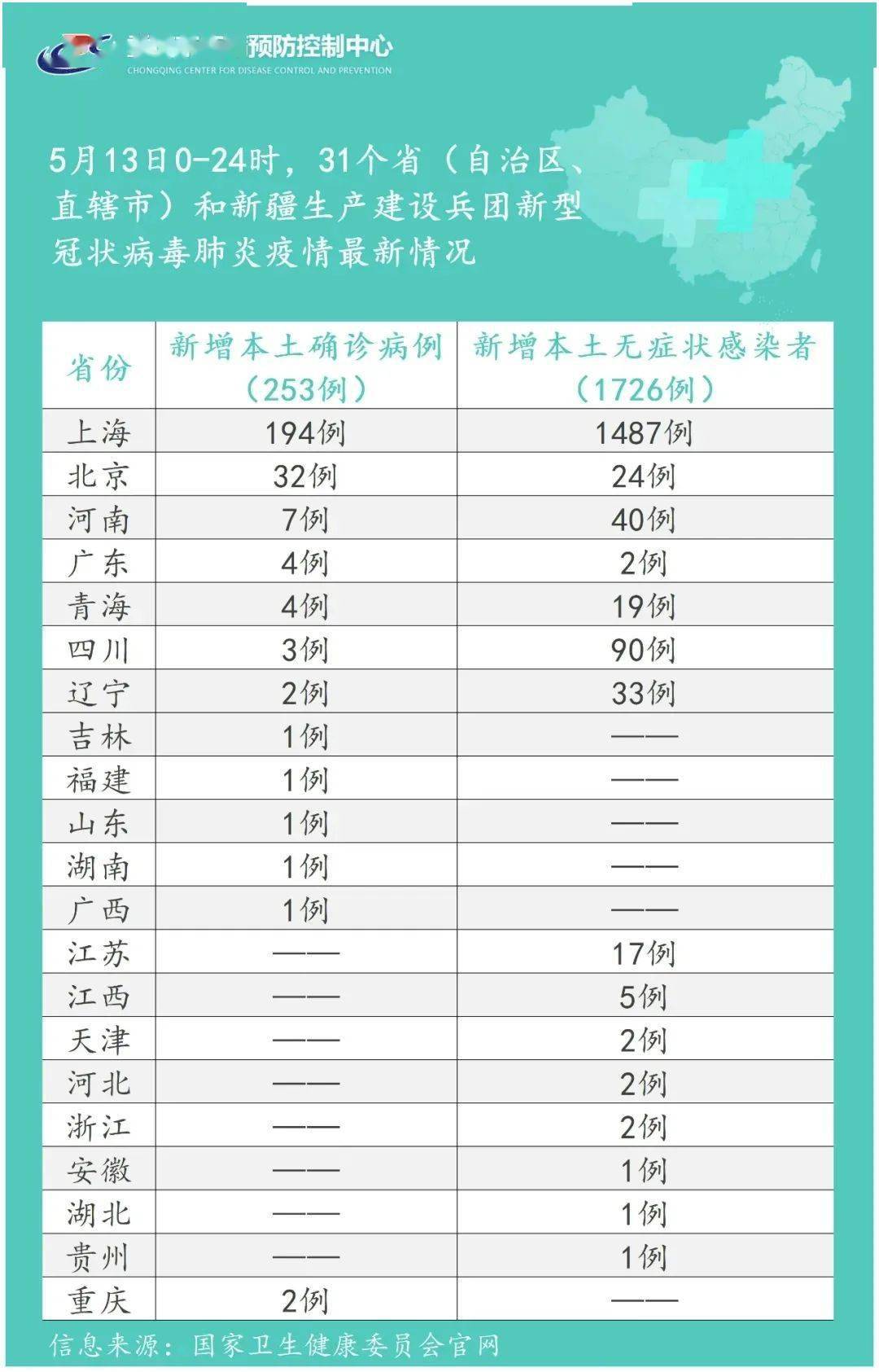 “最新冠状疫情” 最新冠状疫情公布？-第1张图片