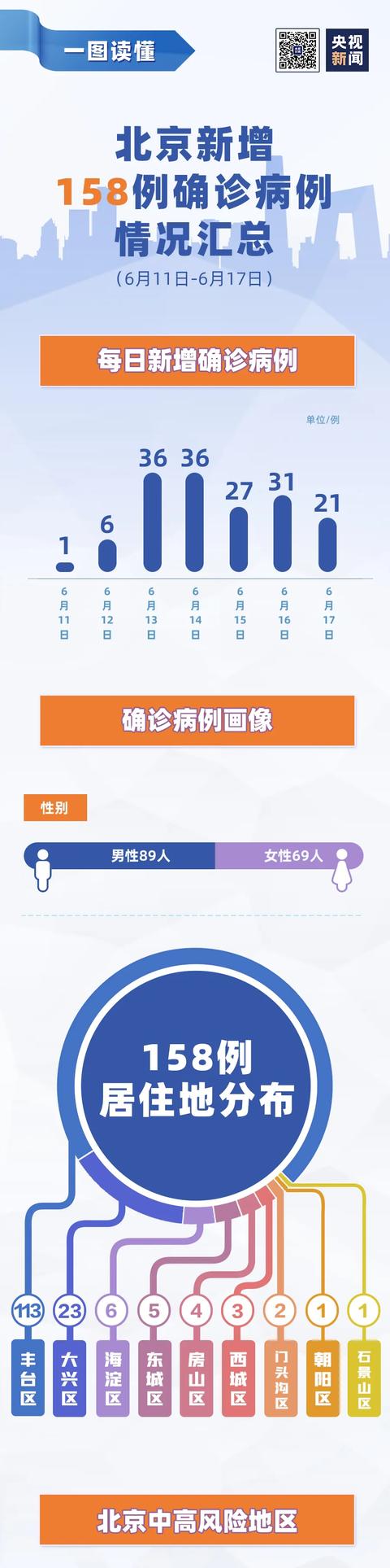 “最新北京疫情” 最新疫情北京新增8例？-第2张图片