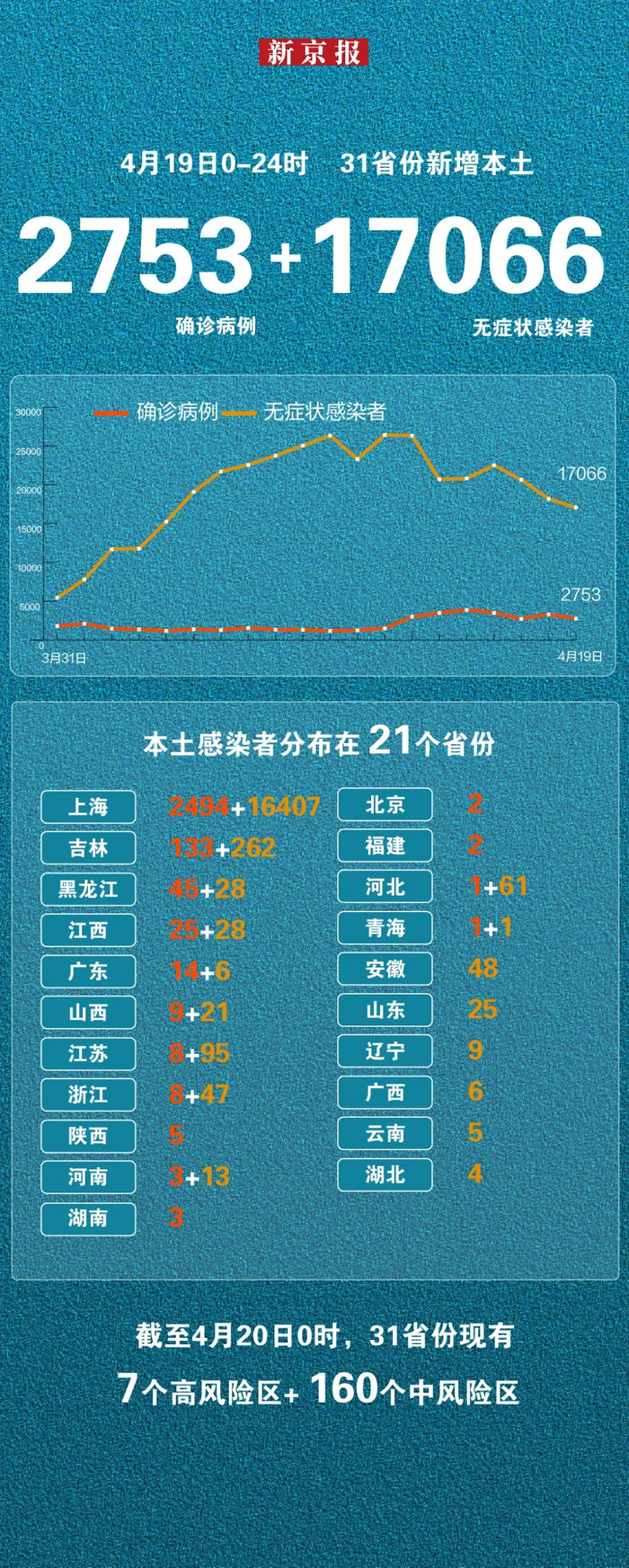 河南新增29例本土无症状︰(河南新增29例本土无症状病例)-第1张图片