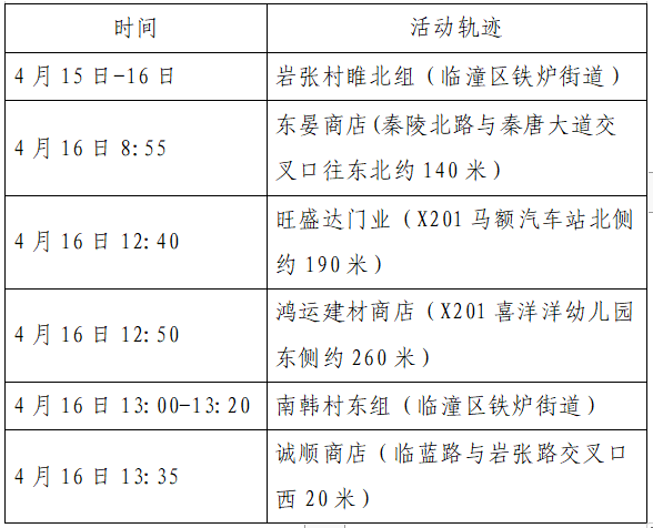 广东新增1例,广东新增1例本土病例活动轨迹-第2张图片
