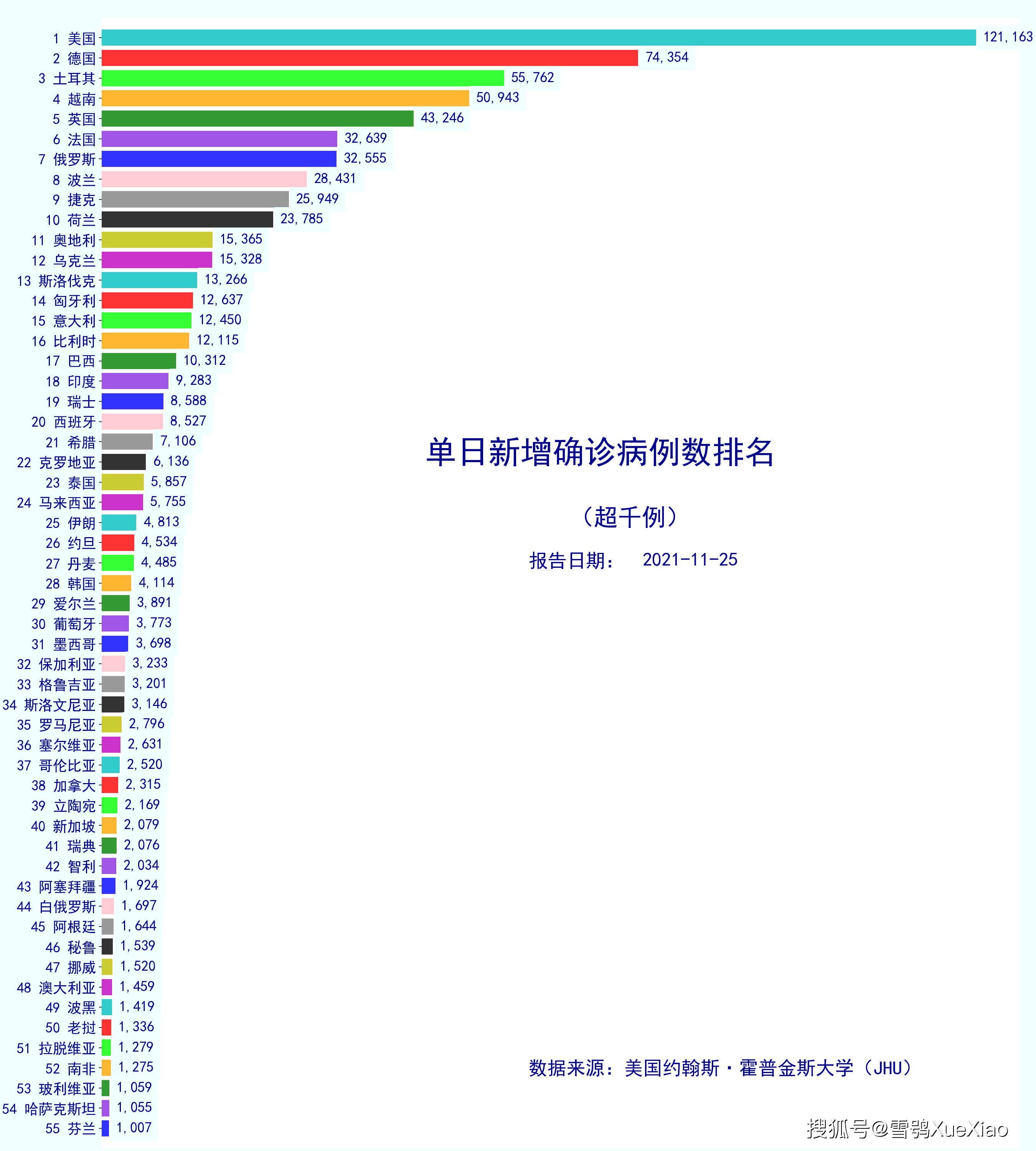 「31个省区市新增确诊病例46例」〃31个省区市新增确诊病例46例是哪里的-第1张图片
