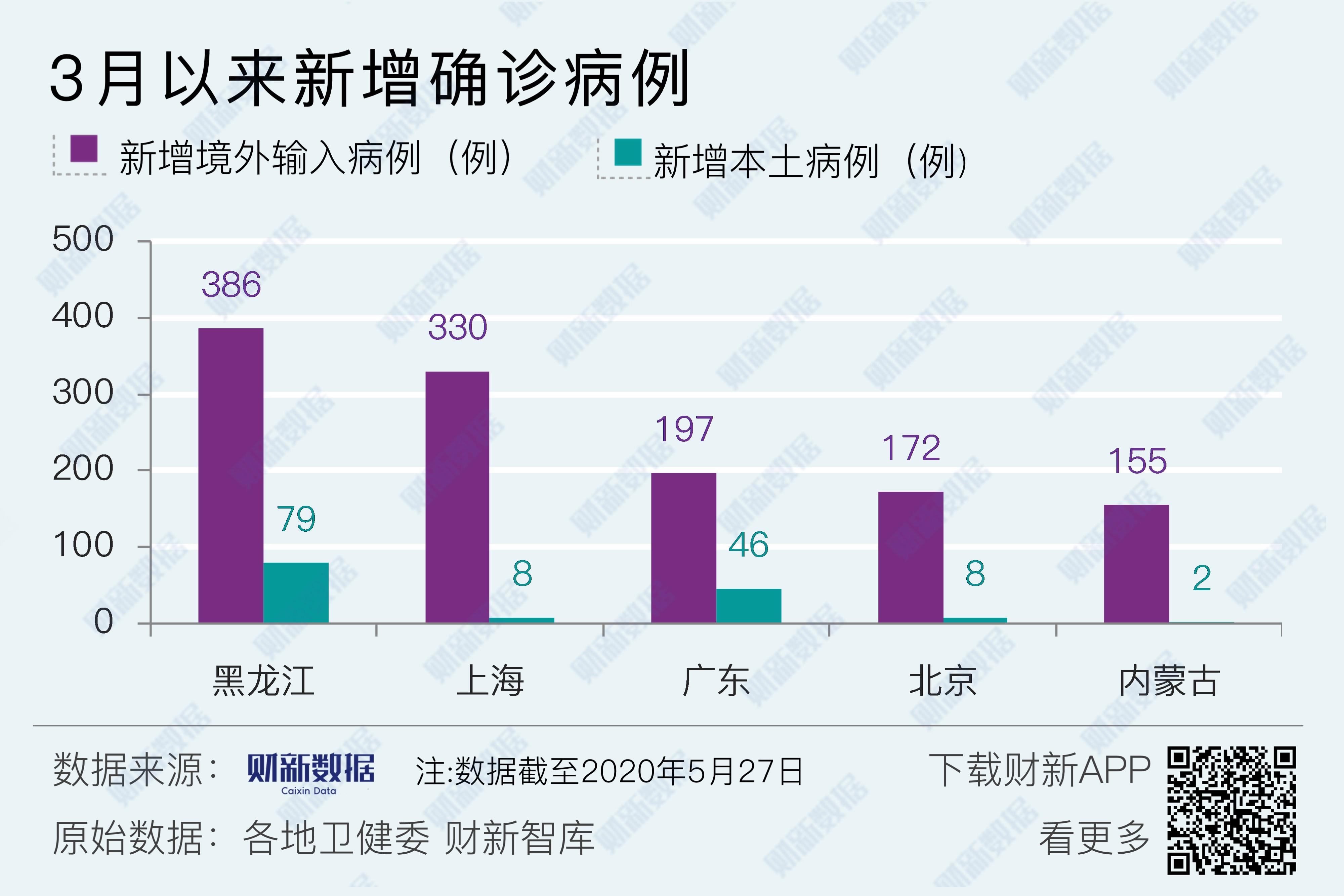 “31省份新增5例本土病例在安徽辽宁	” 31省新增15例安徽2例本土？-第2张图片