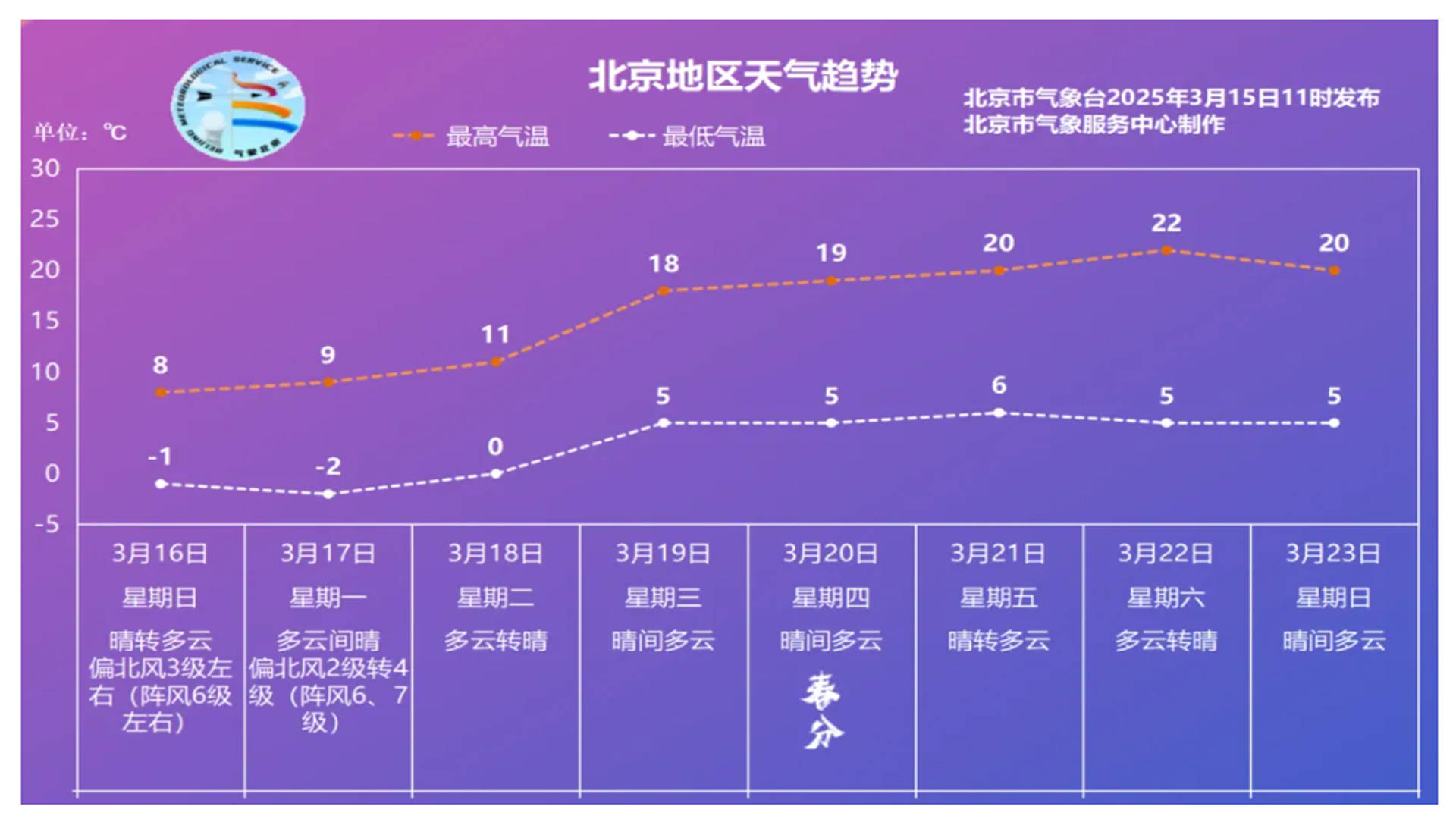 「北京新增一个高风险地区」〃6月21日北京新增高风险区-第1张图片