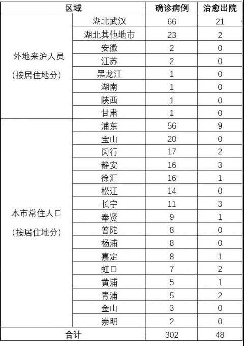 「31省区市新增11例新冠肺炎」〃31省区市新增新冠肺炎确诊病例33例-第2张图片