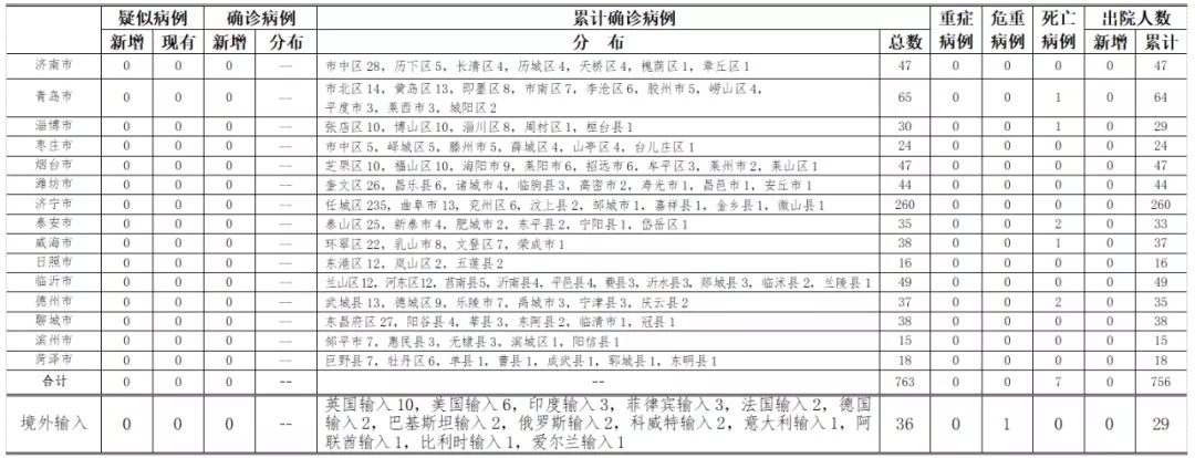 青岛新增3例无症状感染者.青岛通报新增无症状感染者详情-第1张图片