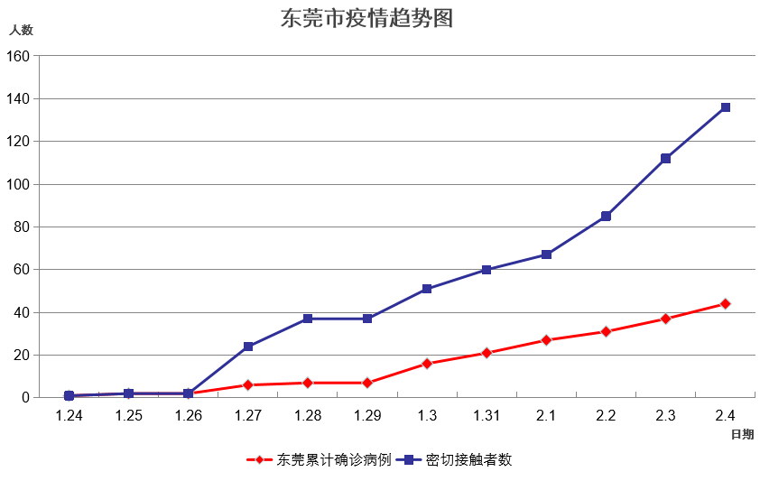 31省区市新增确诊44例,31省区市新增确诊10例-第1张图片