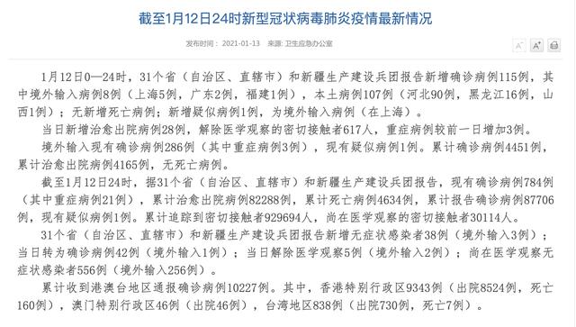 31省新增本土确诊42例:河北40例,31省新增本土115例河北90例-第1张图片