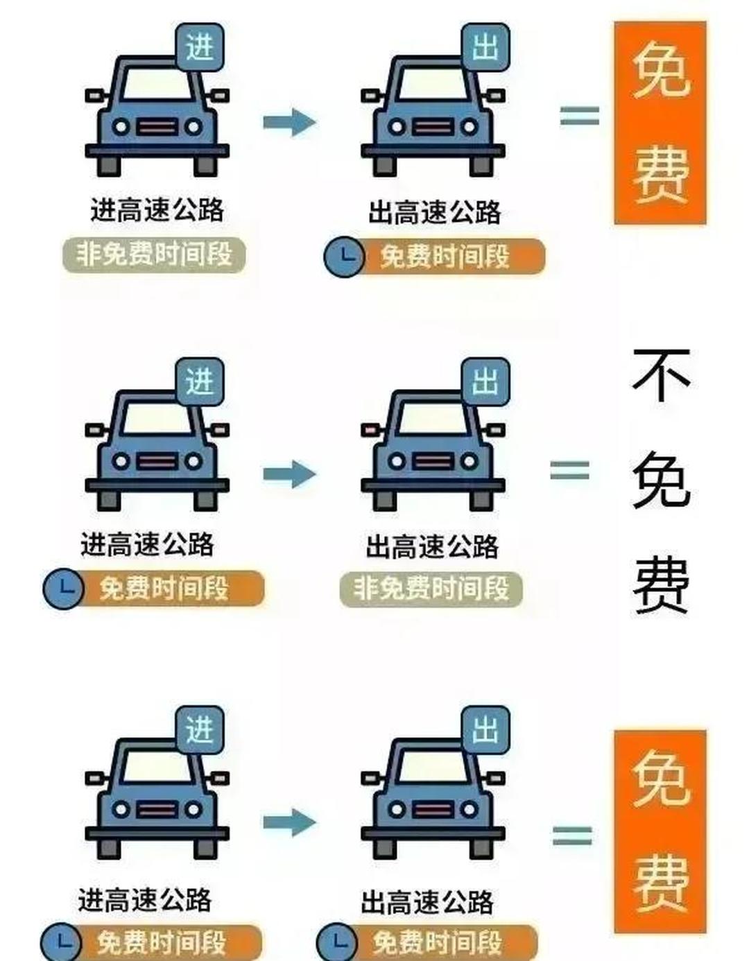 【4月29号0点下高速免费吗/四月二十九号高速免费吗】-第2张图片