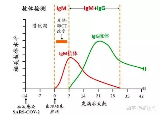 「专家回应常态化做核酸安全吗」〃常态化检测多久一次-第2张图片