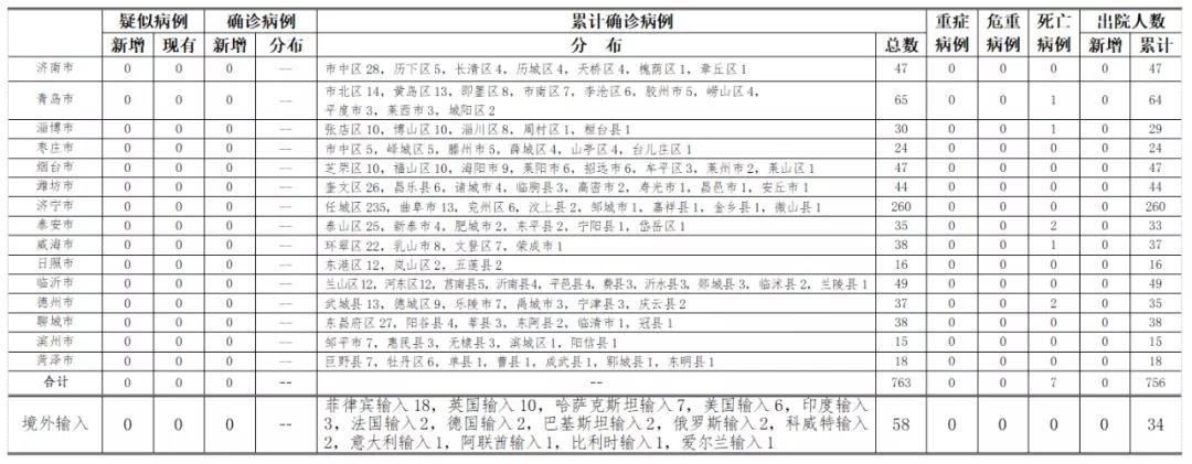 北京新增8例感染者,北京新增8例确诊病例详情公布 新闻-第2张图片