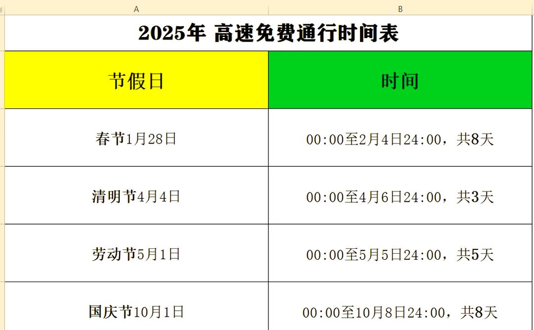 2021春节高速免费通行时间.2021春节高速路免费时间规定2020最新-第1张图片