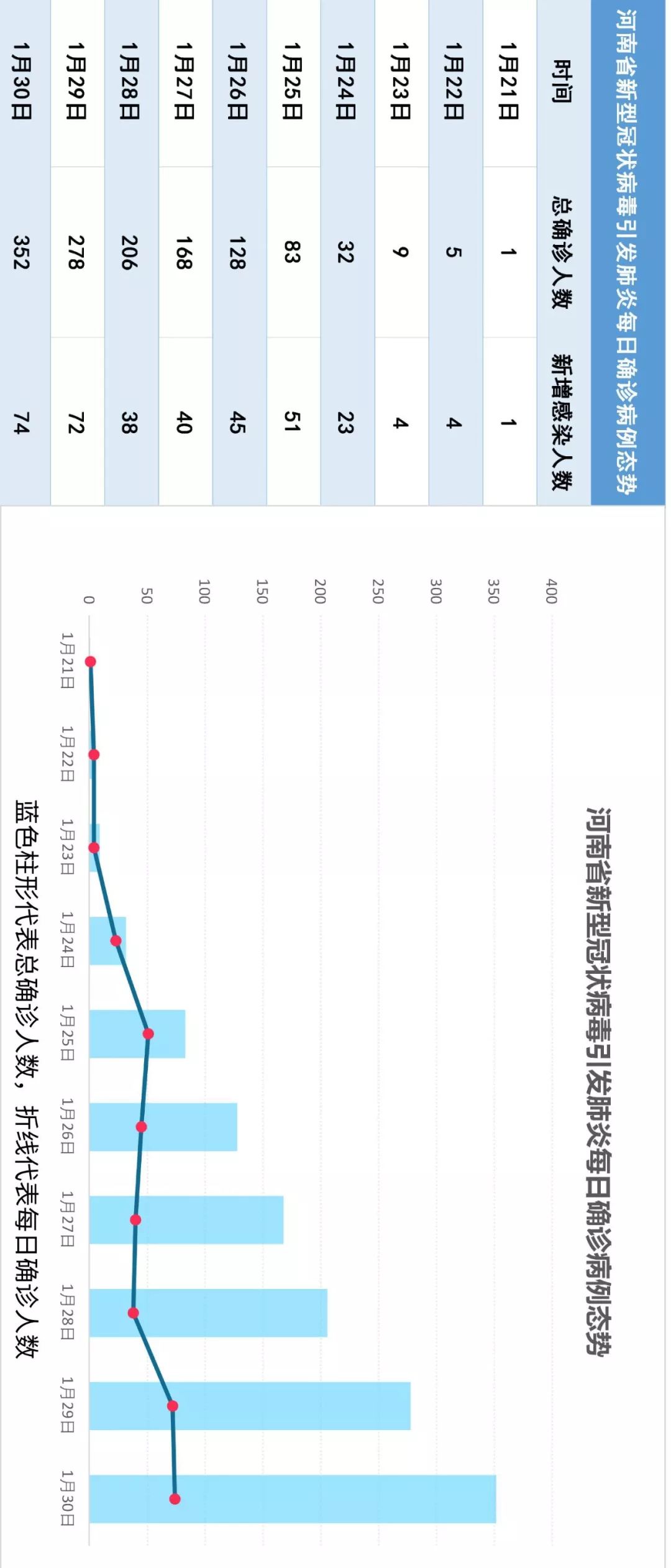 “河南疫情扩散4地市	” 河南疫情扩散情况？-第1张图片