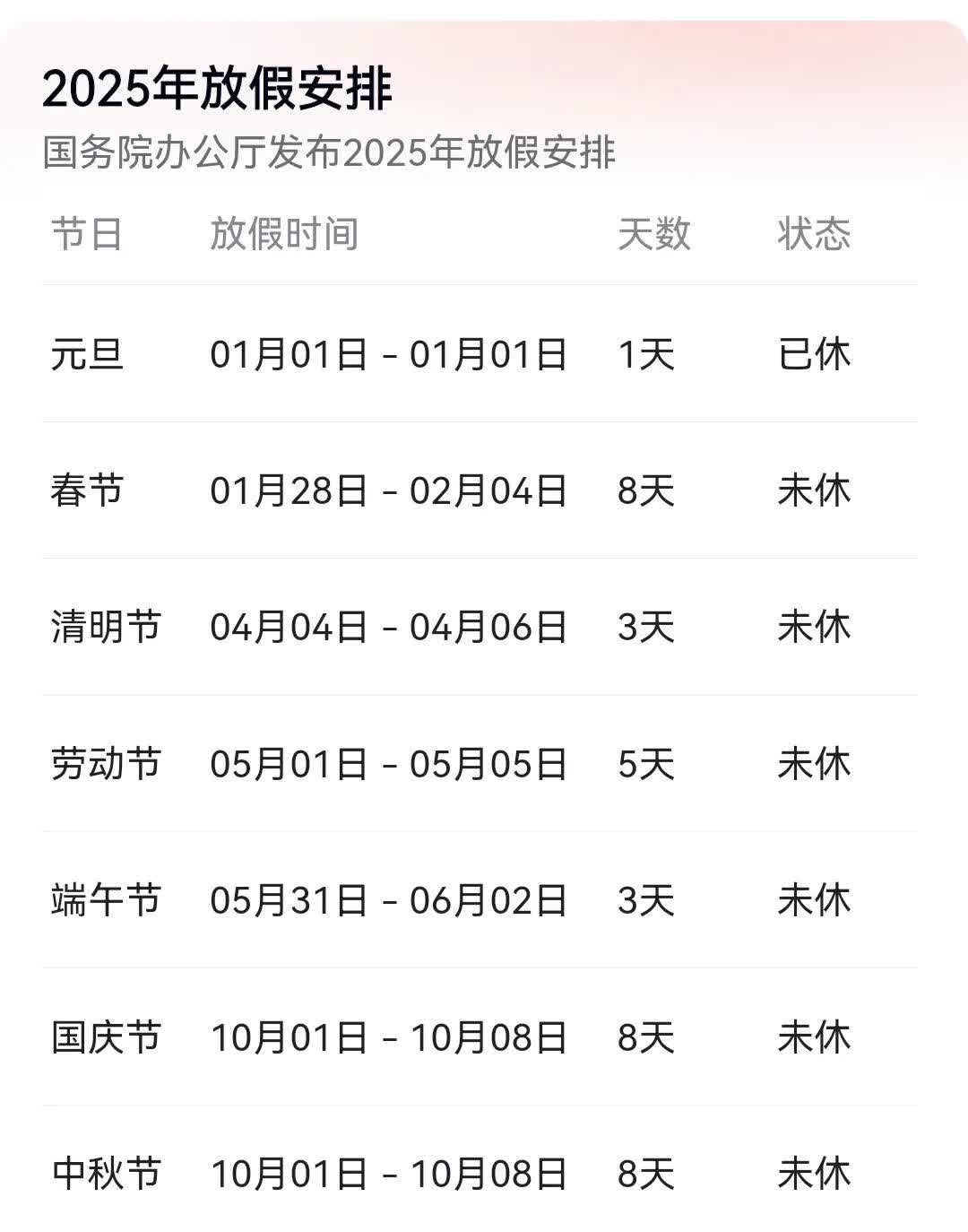 2023年劳动节︰(2023年劳动节放假调休日历表)-第1张图片