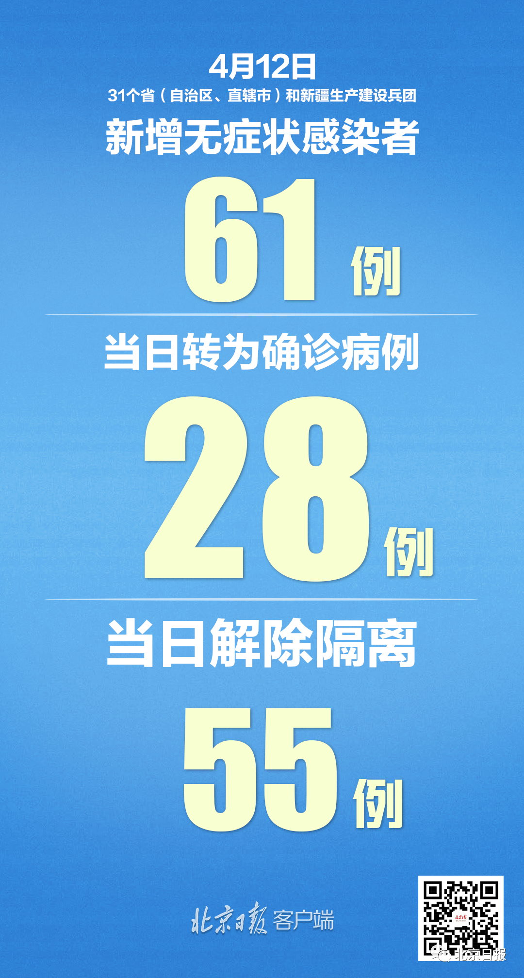 黑龙江新增境外输入1例-黑龙江新增境外输入确诊病例4例-第1张图片
