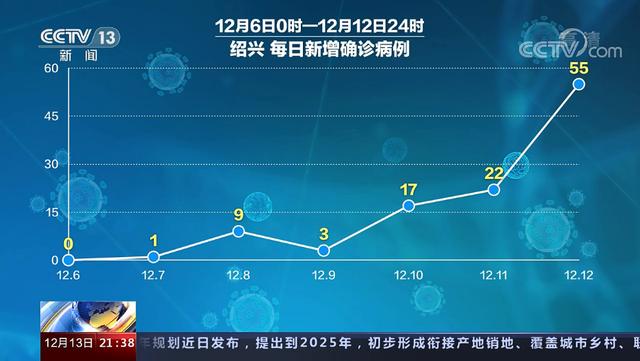 北京新增多例新冠确诊病例,北京新增多例新冠确诊病例是怎么来的-第1张图片