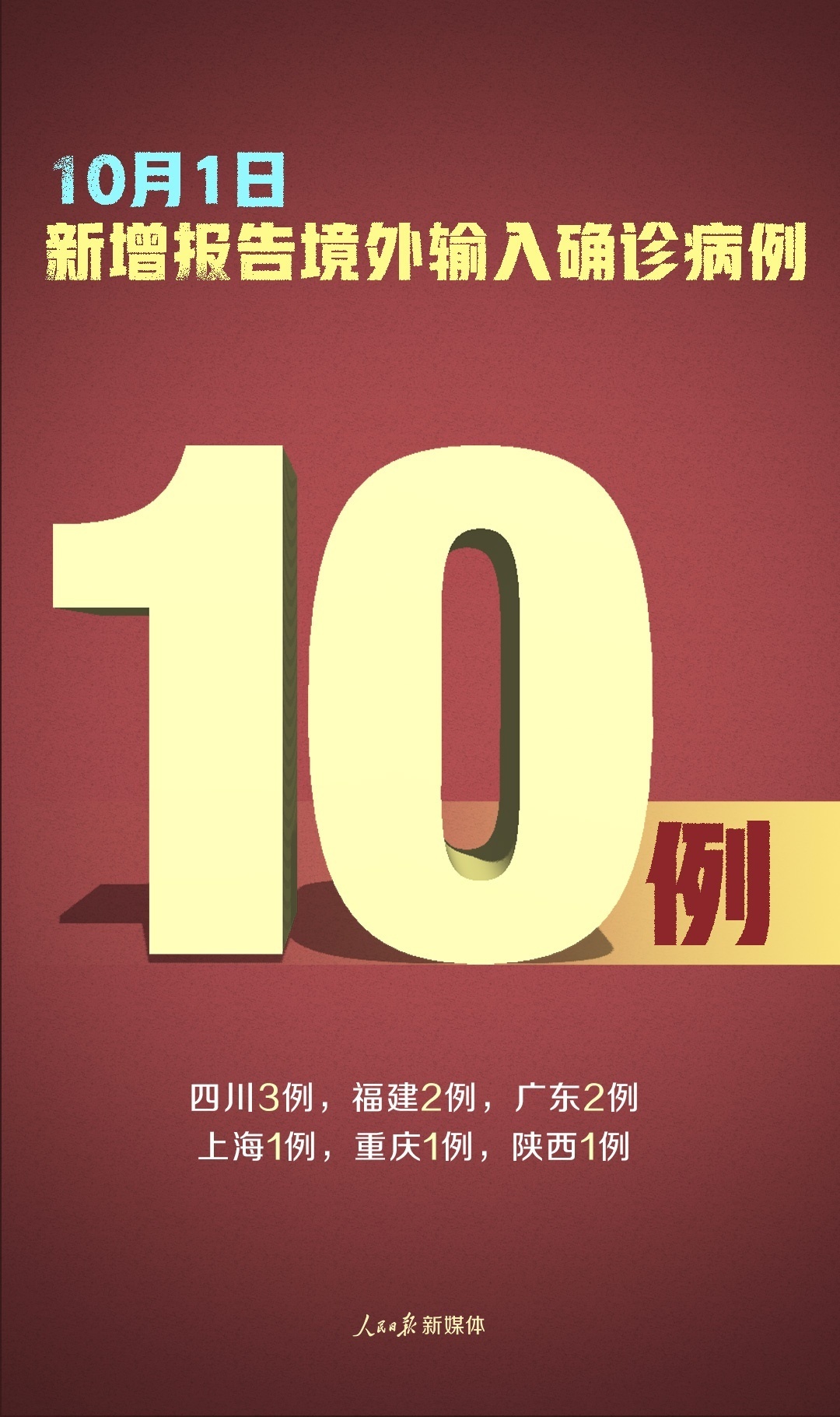 【上海新增境外输入确诊8例/上海新增10例境外输入病例】-第3张图片