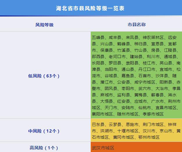 “陕西本次疫情局部聚集性风险较高” 陕西疫情本土确诊？-第1张图片