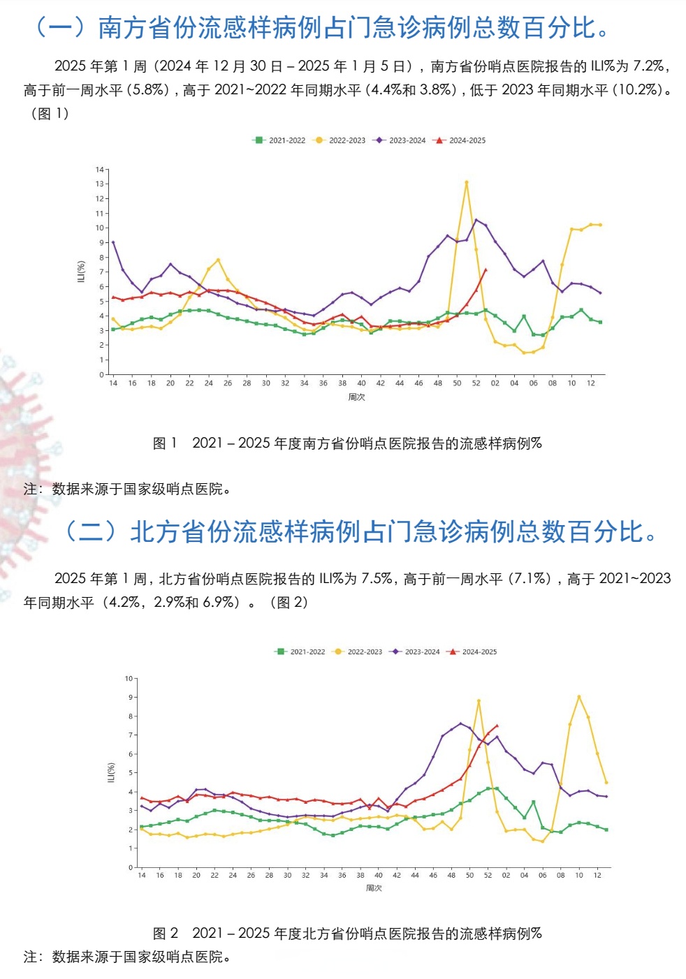 今日疫情通报全国新增,今日疫情新增情况 全国-第1张图片