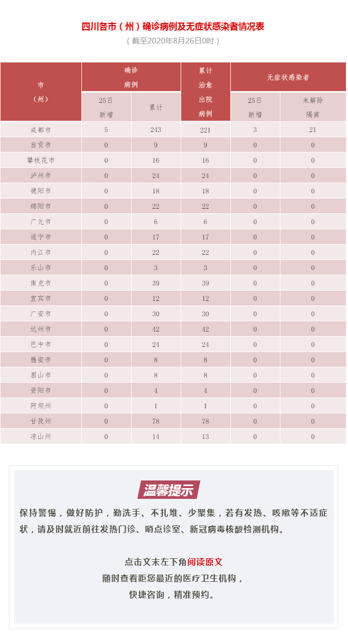 上海累计确诊和无症状人数,上海无症状感染者人数-第1张图片