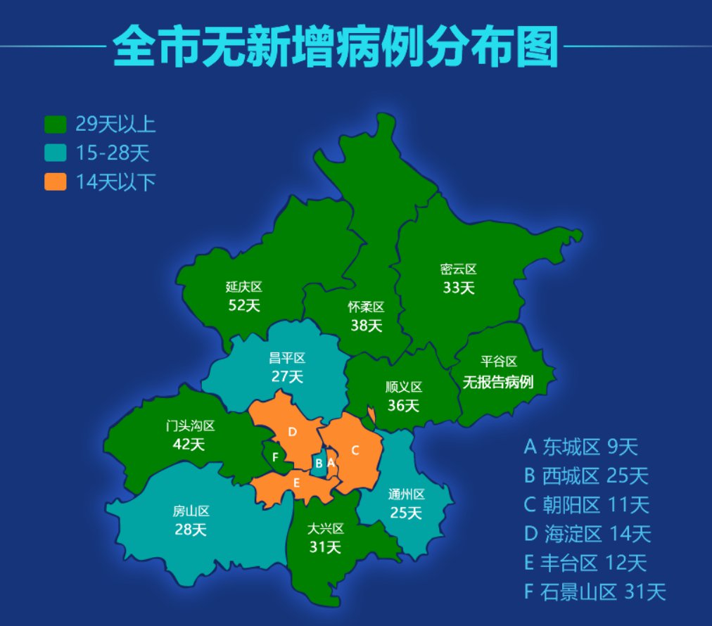 北京新增1例本土确诊现住海淀区︰(北京海淀区新增病例4例在哪个小区)-第2张图片