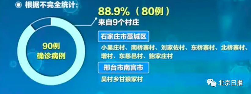“31省新增确诊33例含本土1例” 31省新增确诊33例？-第1张图片