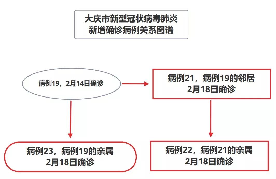 “郑州新增3例阳性” 郑州新增3例行动轨迹？-第1张图片